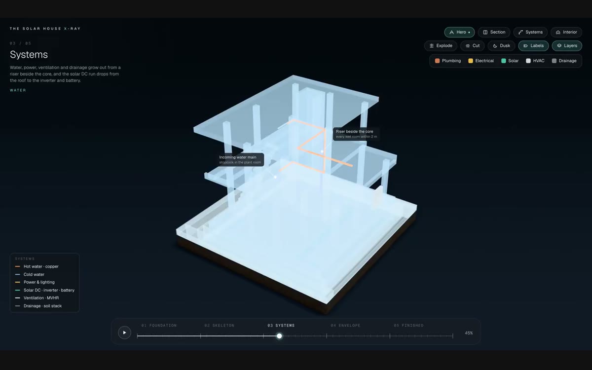 A house that builds itself